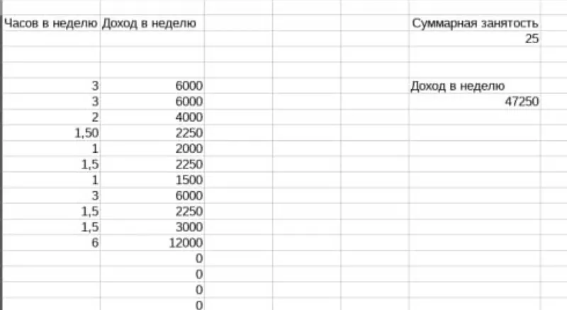 Иллюстрация из истории Матвея