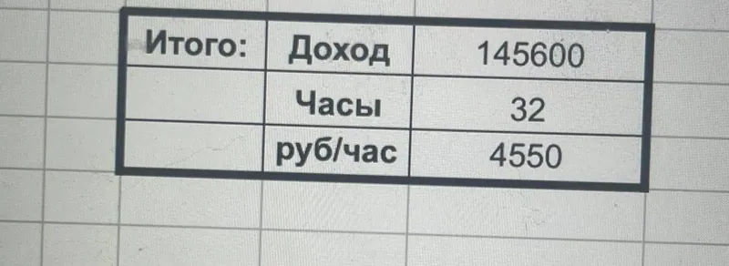Иллюстрация из истории Влады