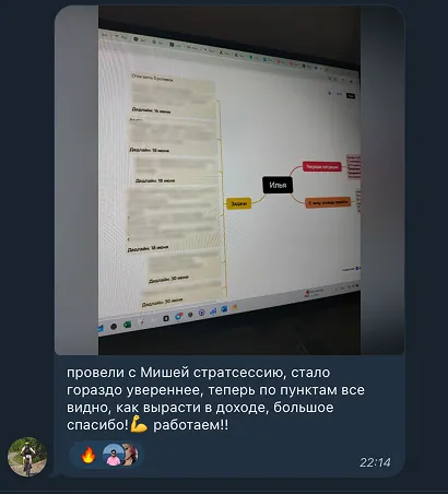 Майнд-карта после стратегической сессии